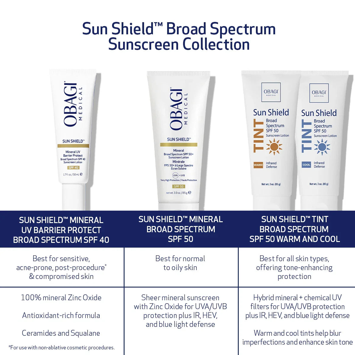 OBAGI SUN SHIELD™ MINERAL UV BARRIER PROTECT BROAD SPECTRUM SPF 40